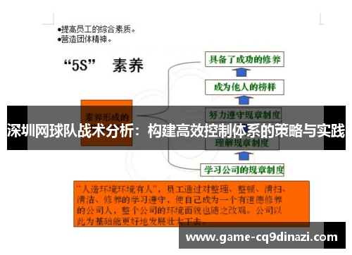 深圳网球队战术分析：构建高效控制体系的策略与实践