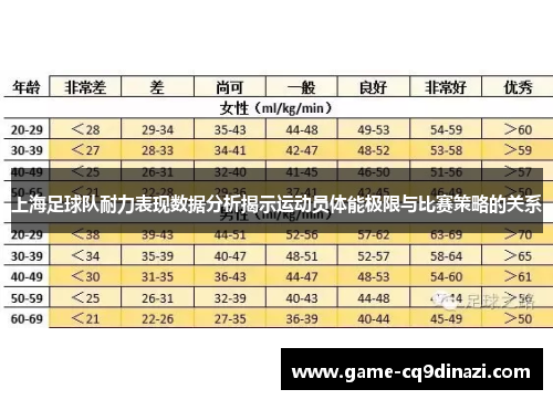 上海足球队耐力表现数据分析揭示运动员体能极限与比赛策略的关系